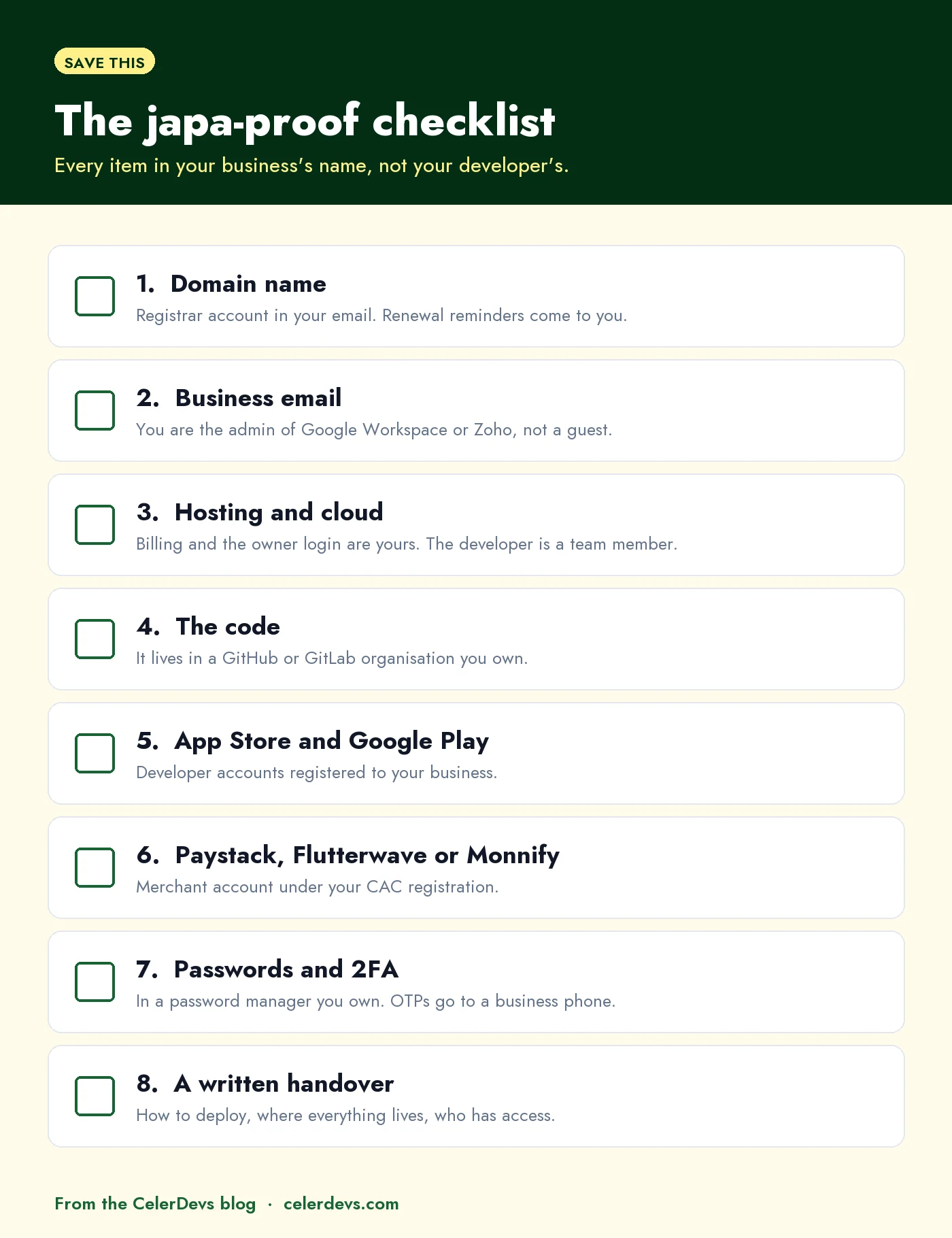 The japa-proof checklist: domain name, business email, hosting and cloud, the code, App Store and Google Play accounts, payment gateway, passwords and two-factor codes, and a written handover, all in the business's name rather than the developer's.
