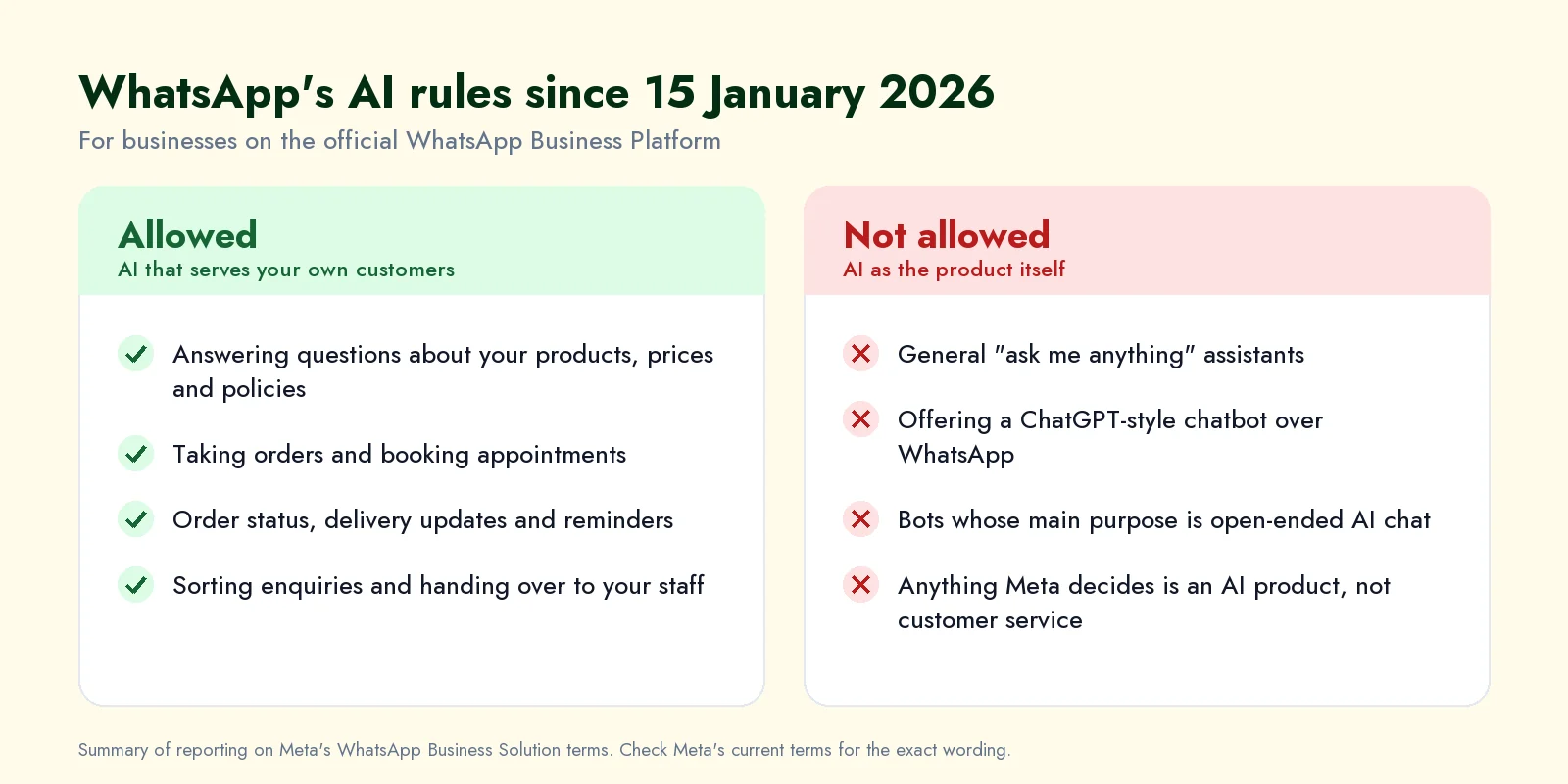What's allowed since 15 January 2026: AI that answers questions about your own products and policies, takes orders, sends updates and hands over to staff is allowed; general "ask me anything" assistants and AI offered as the product itself are not.